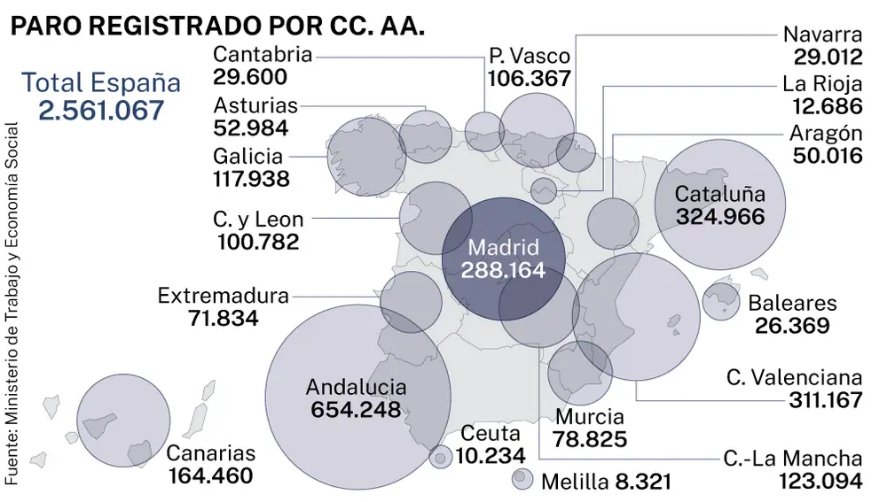 Paro registrado por cc aa