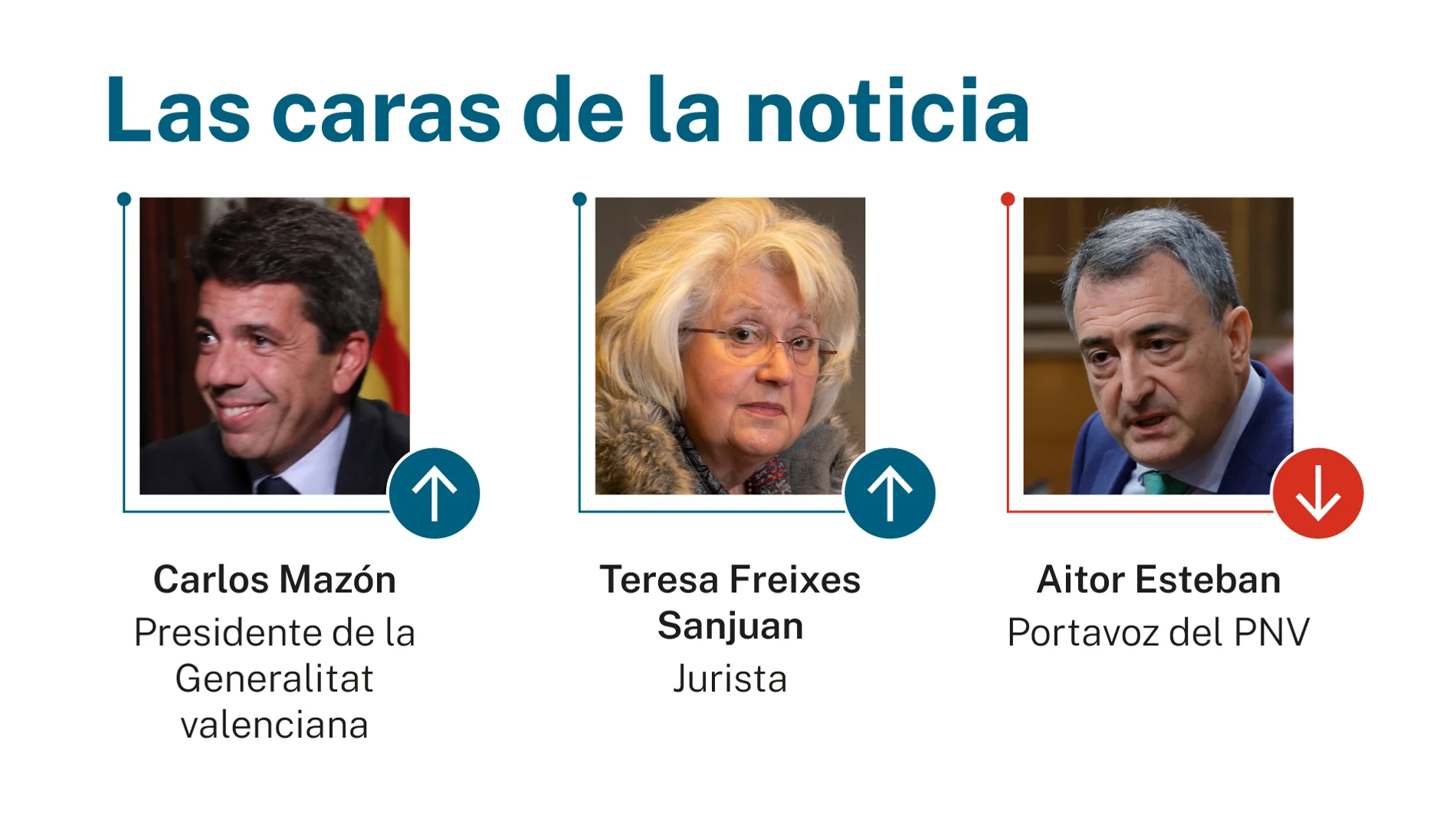Las caras de la noticia