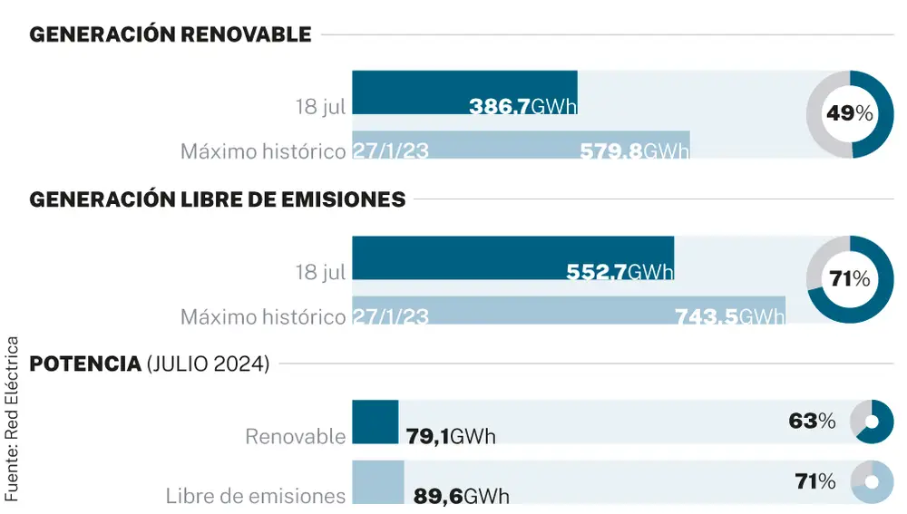 Generación renovable, libre de emisiones y potencia
