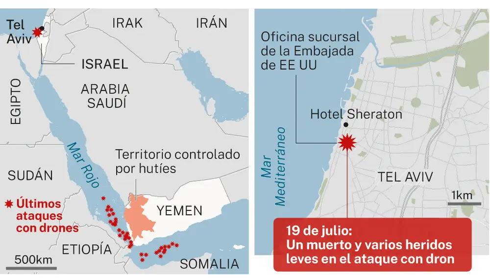 Ataques con drones