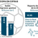 Cifras de la Eurocopa