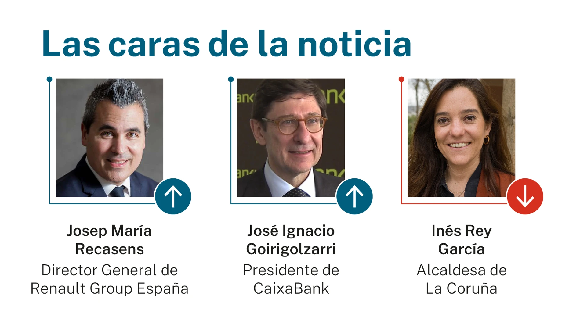 Las caras de la noticia
