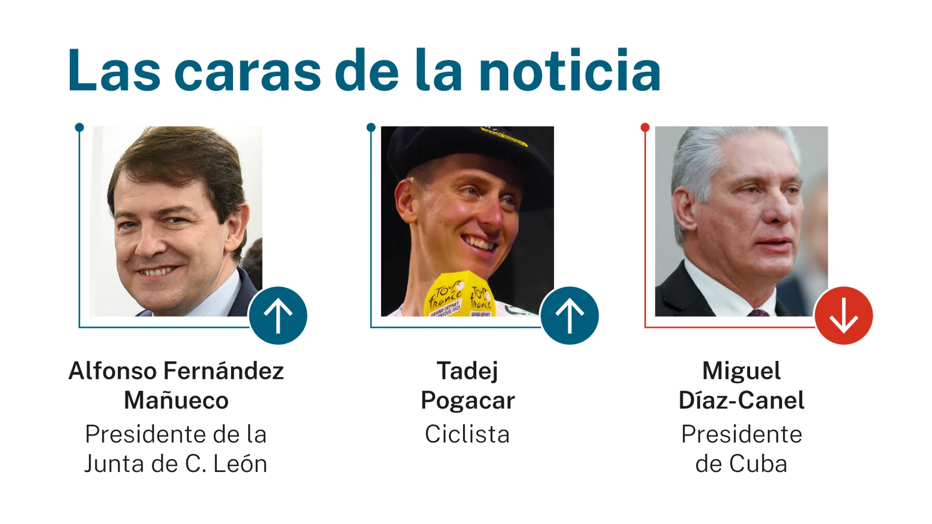Las caras de la noticia