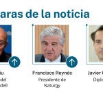 Las caras de la noticia