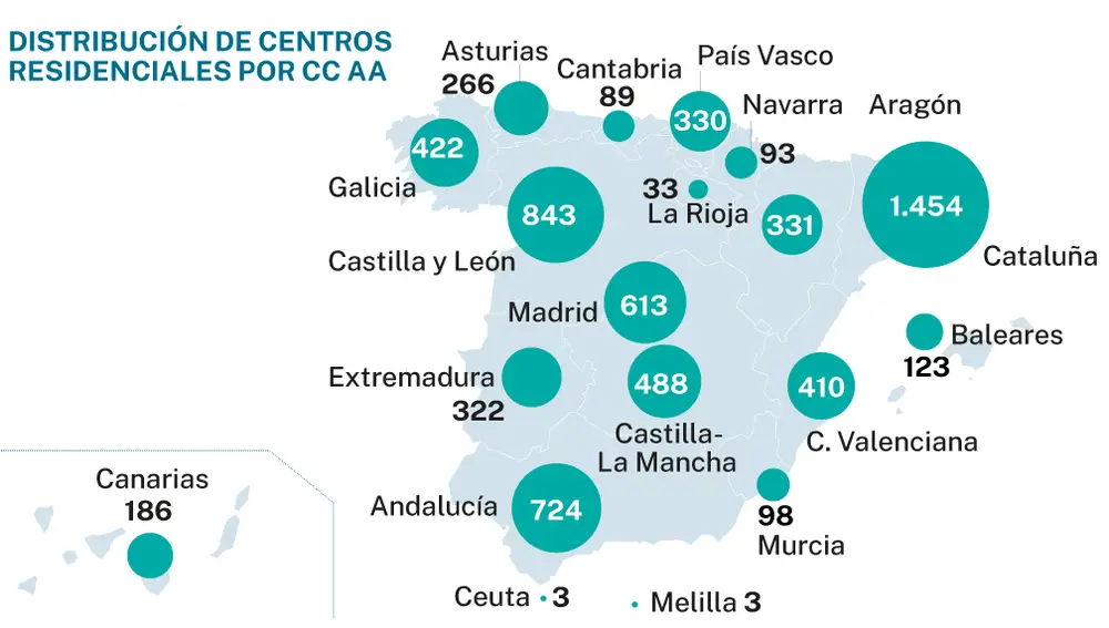 Centros residenciales por CC AA