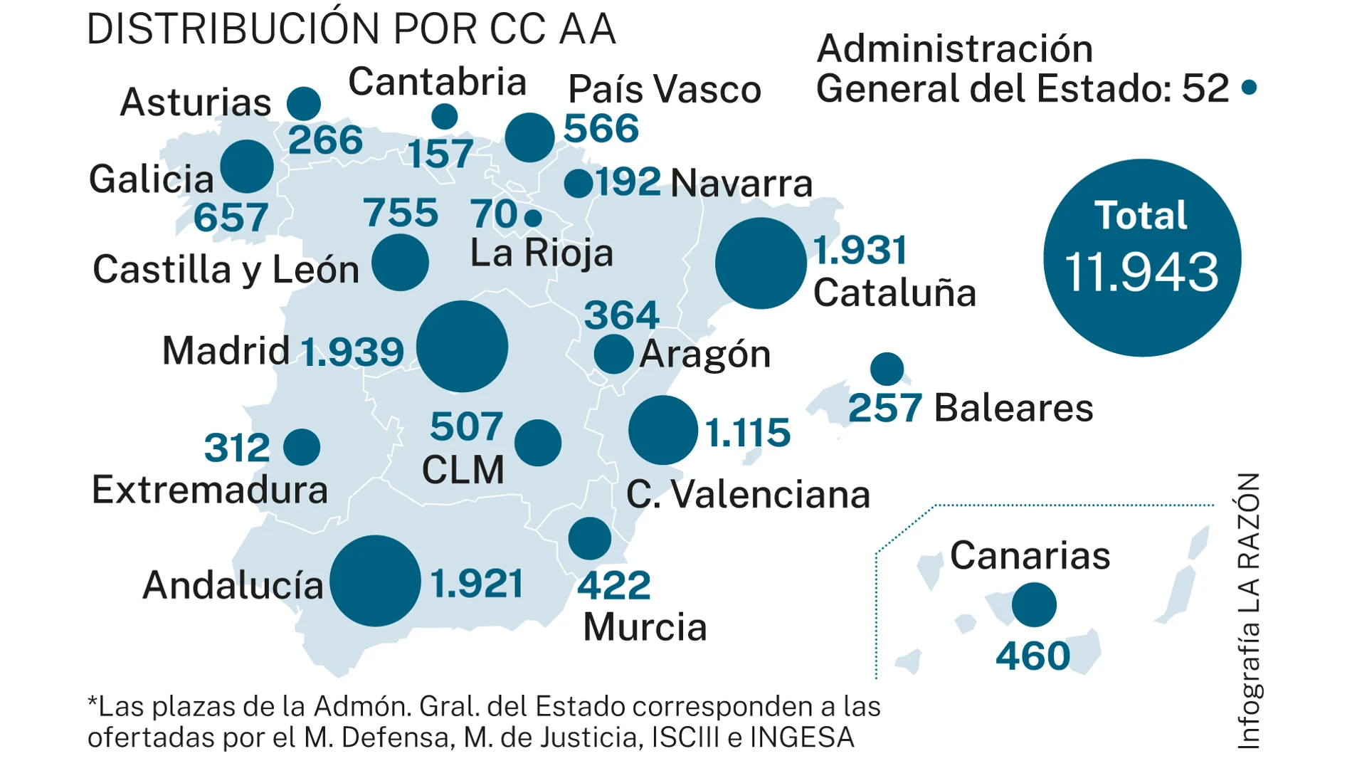 Plazas MIR y EIR por CC AA