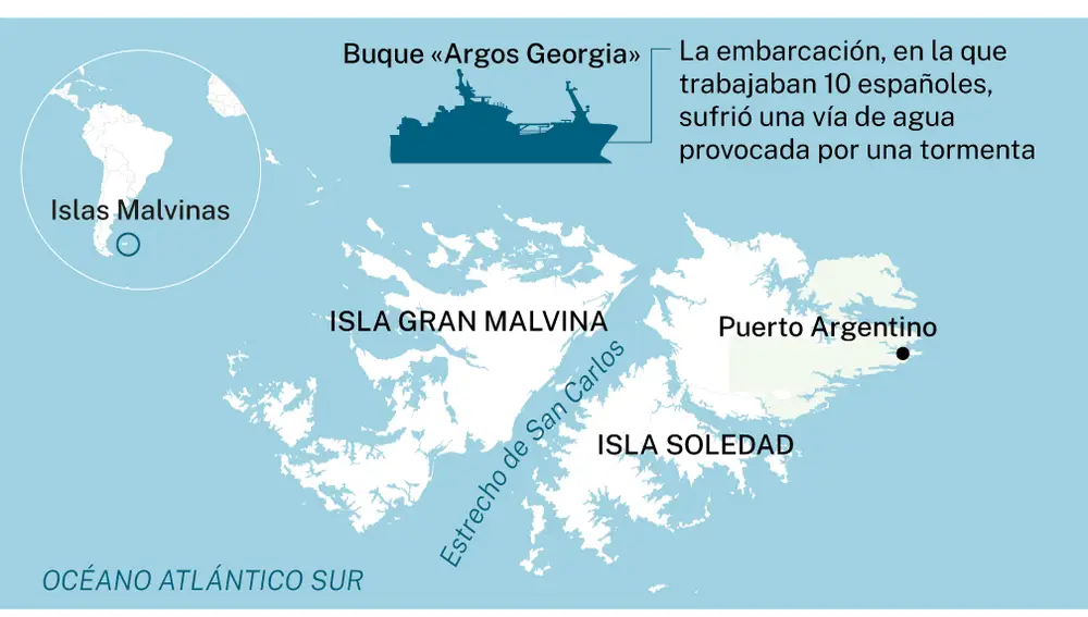 Islas Malvinas