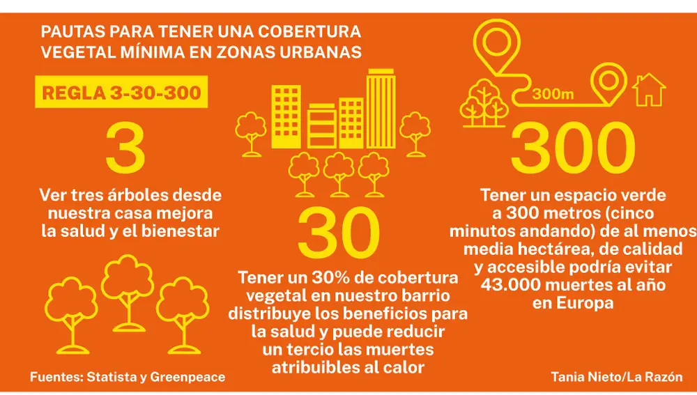 Cobertura vegetal en áreas urbanas