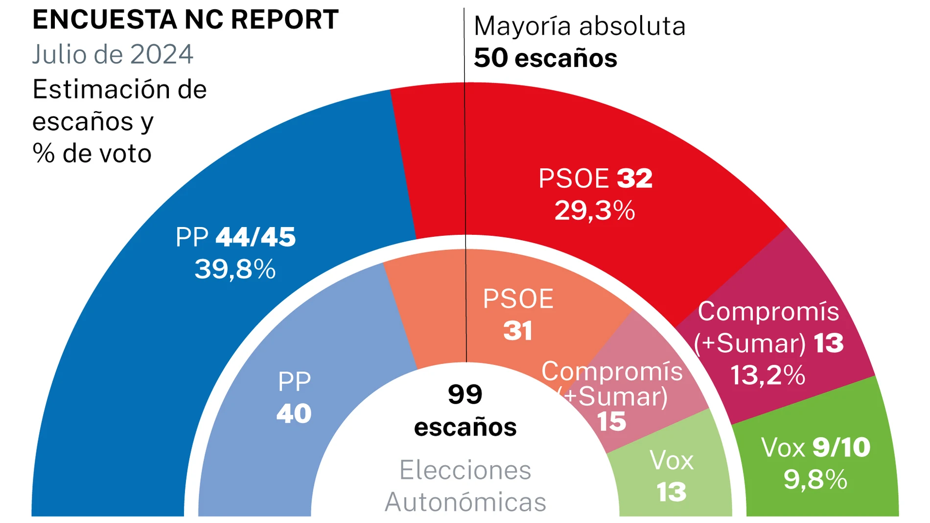 ENCUESTA NC REPORT - Valencia
