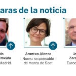 Las caras de la noticia