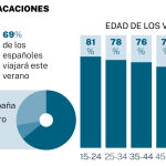 Big Data 27 de julio
