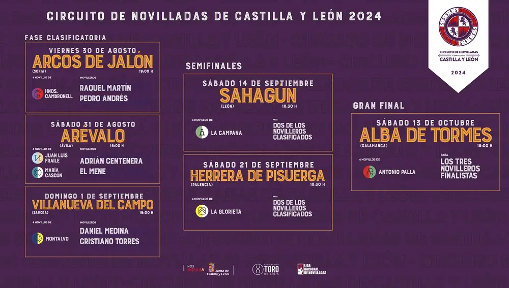 Estructura Circuito de Novilladas de Castilla y León 2024
