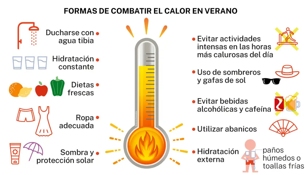 Combatir el calor