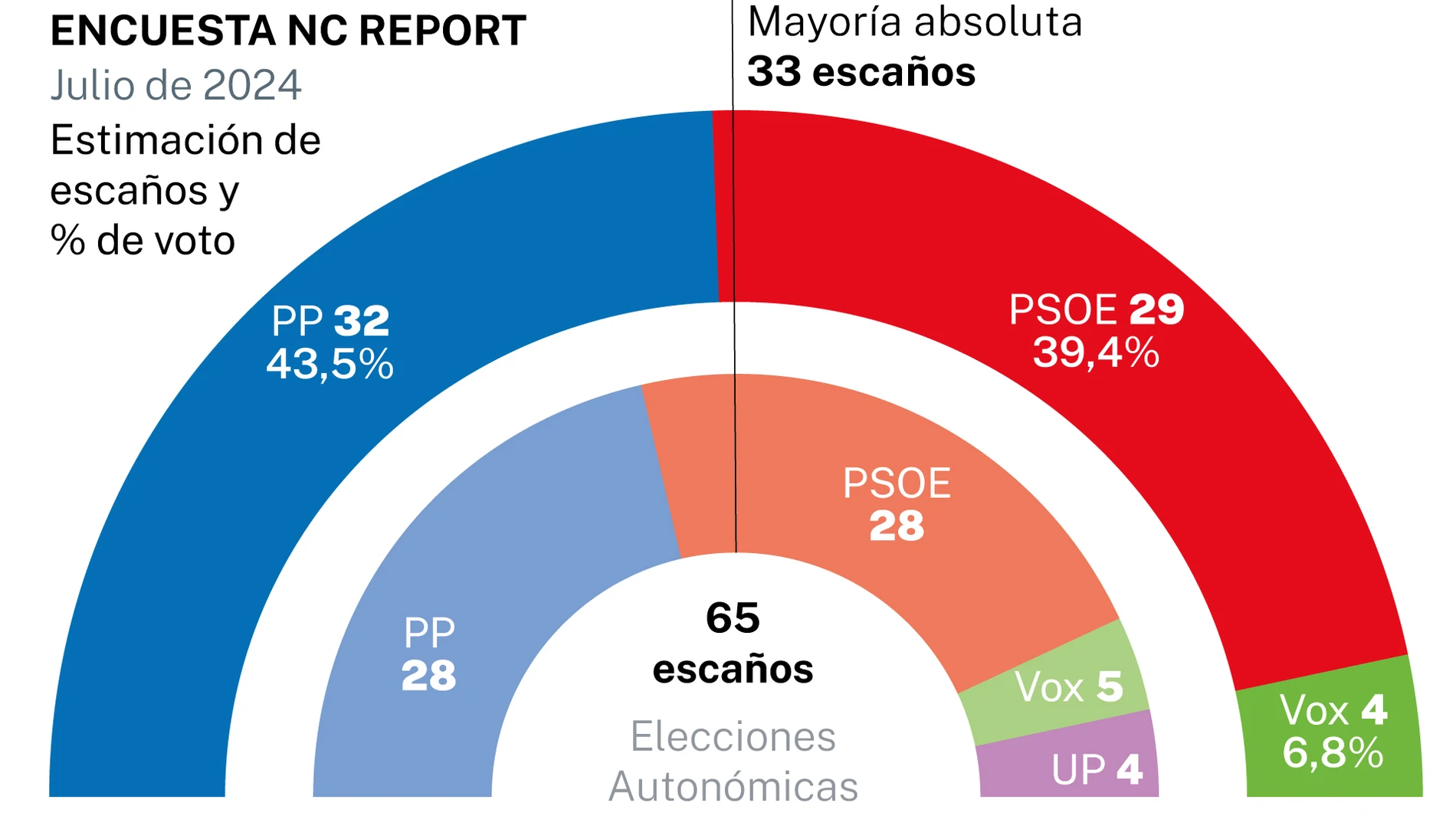 Encuesta Extremadura