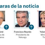 Las caras de la noticia