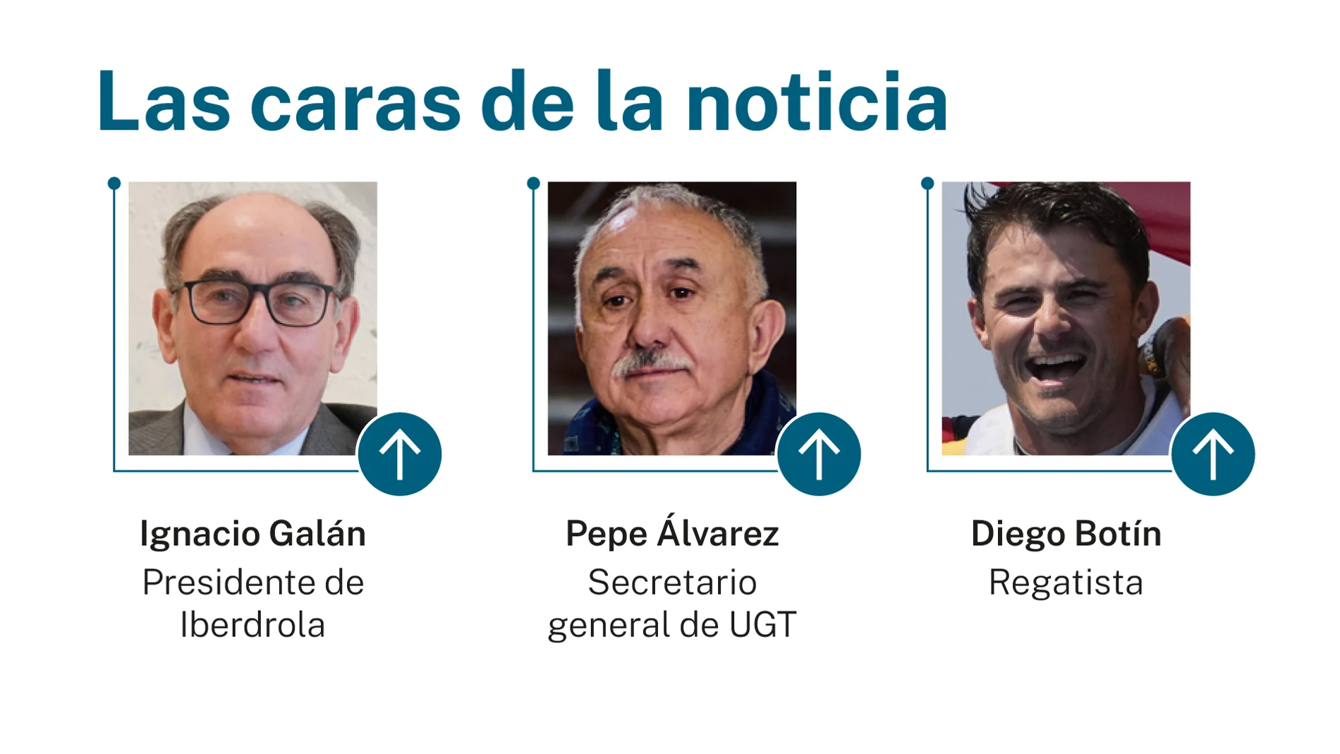 Caras de la noticia
