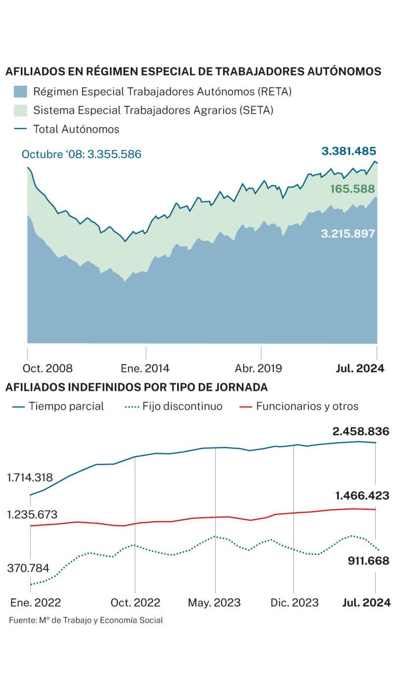 Afiliados