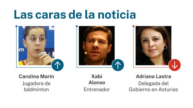 Las caras de la noticia