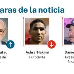 Las caras de la noticia