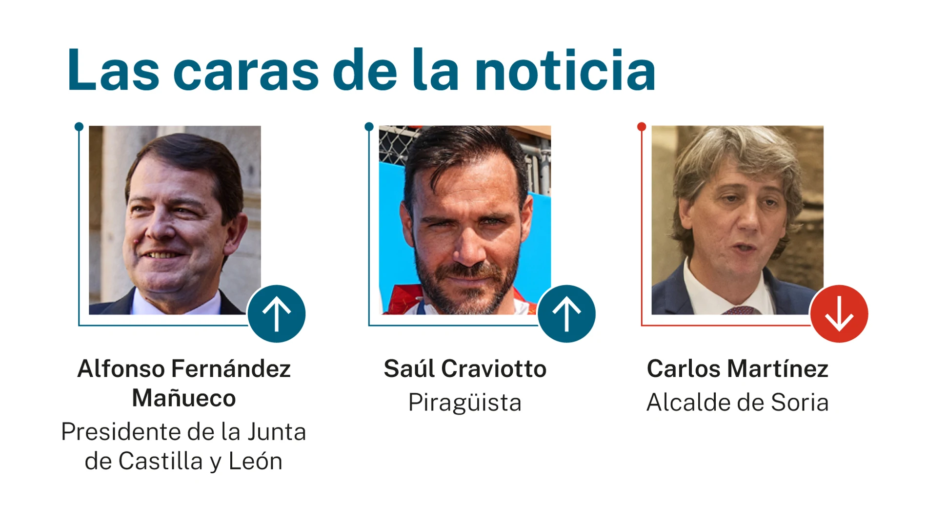 Las caras de la noticia