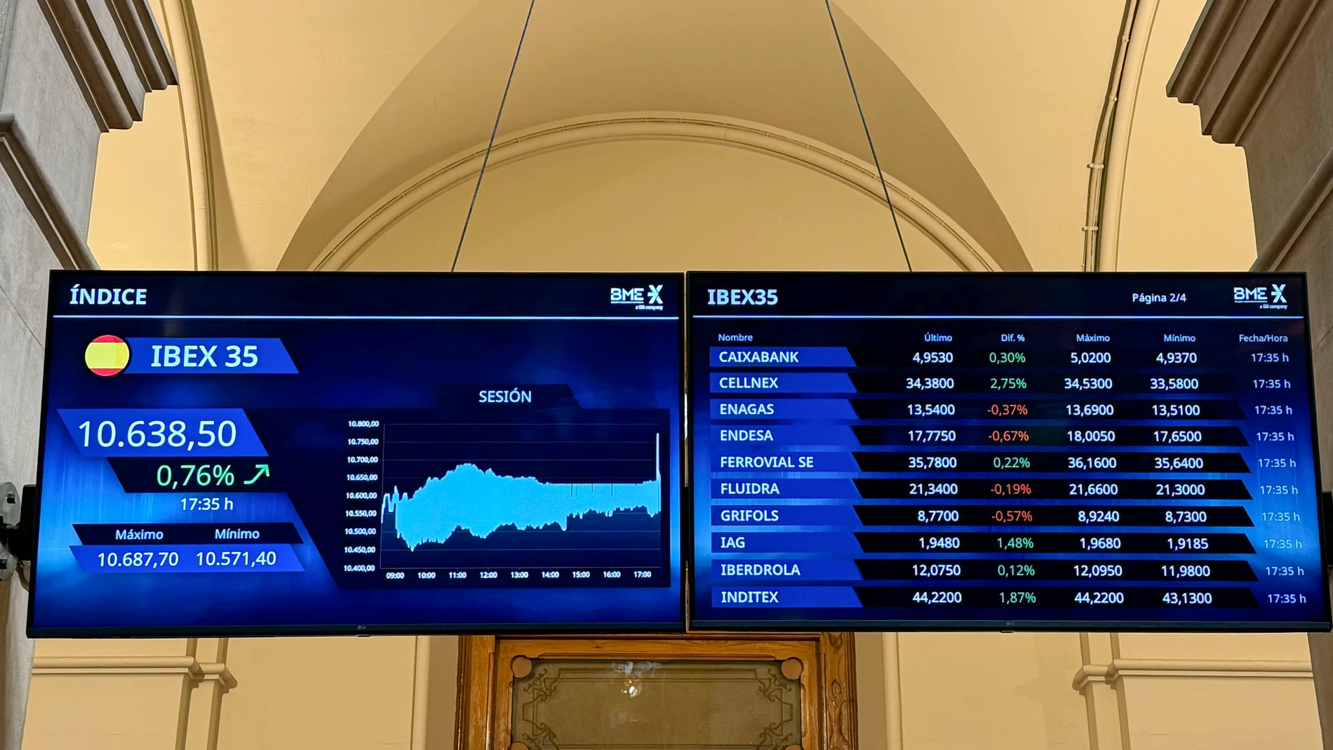MADRID, 09/08/2024.- El IBEX 35, el principal índice de la Bolsa española, ha subido este viernes un 0,76 %, con lo que reduce las pérdidas acumuladas tras el desplome del lunes y completa la semana con un descenso del 0,32 %. EFE/Ana Bornay