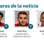 Caras de la noticia