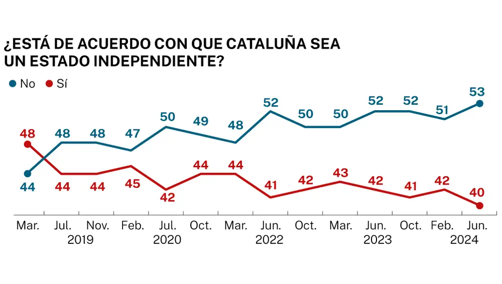 Independencia Cataluña