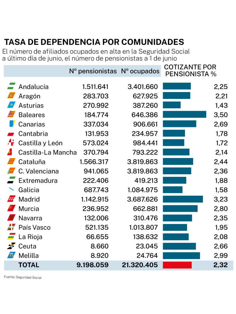 Tasa de dependencia