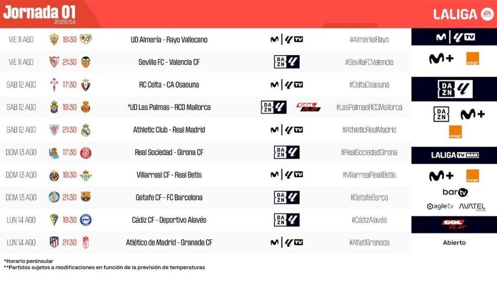 Horarios y dónde ver los partidos de la jornada 1 de LaLiga EA Sports ...