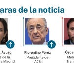 Las caras de la noticia