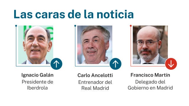 Caras de la noticia