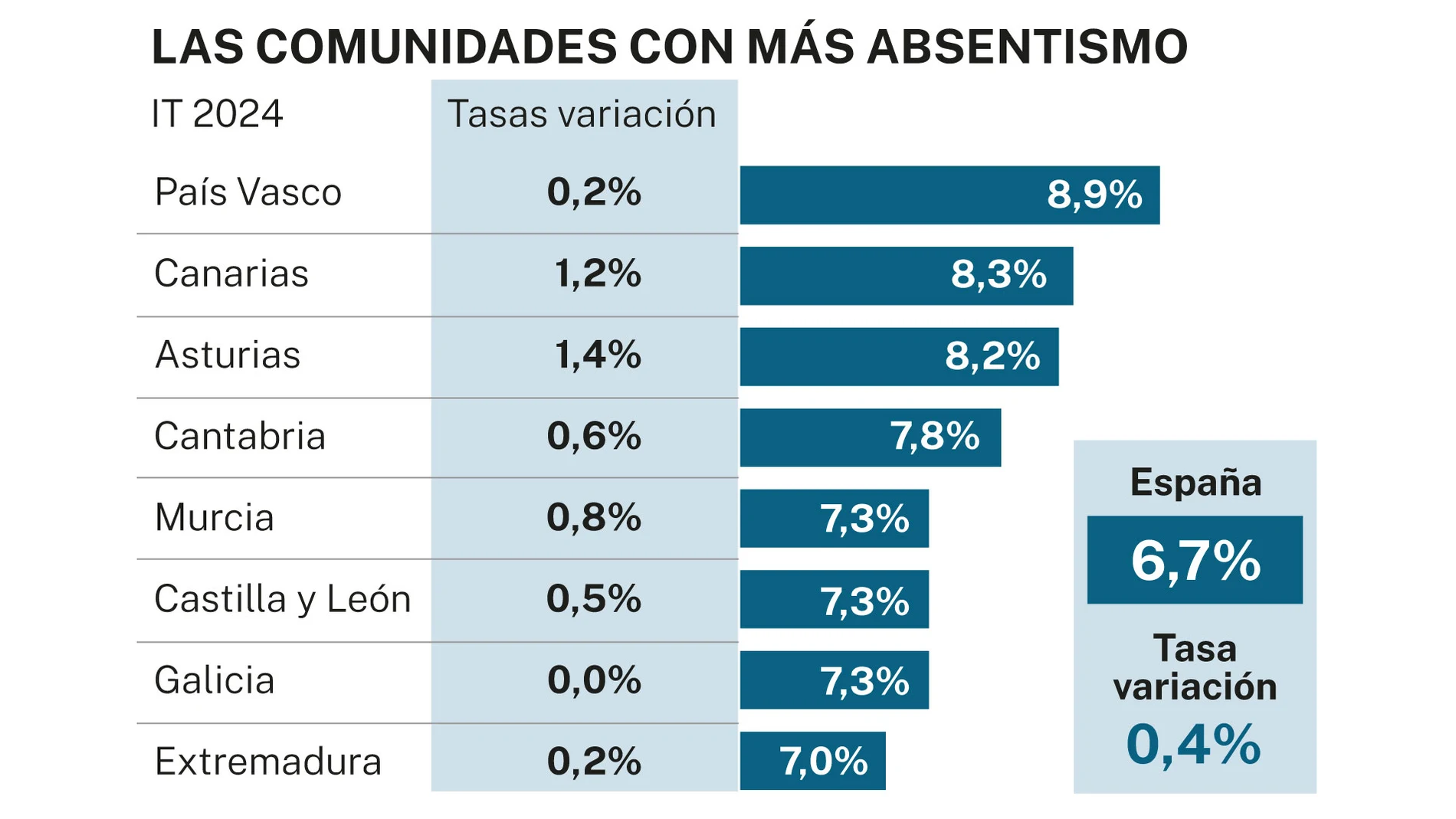 Absentismo