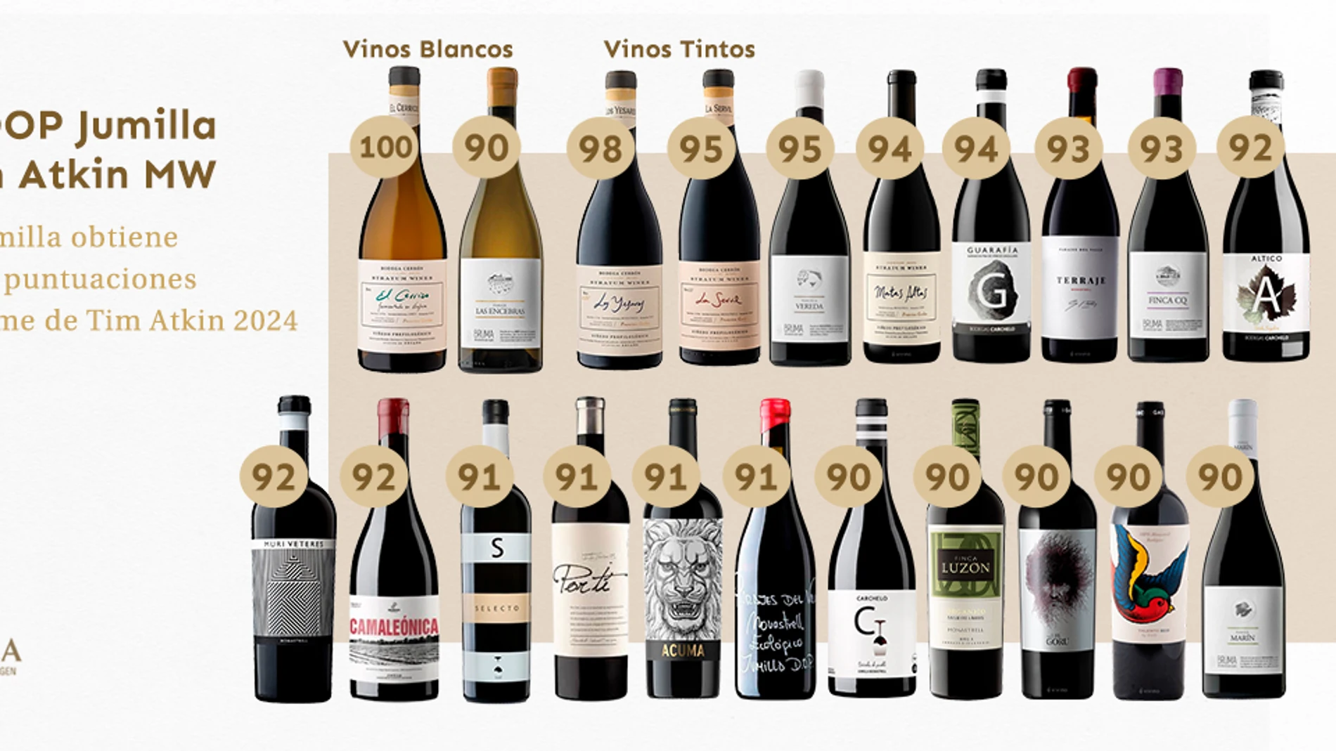 Algunos de los vinos destacados