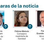 Caras de la noticia