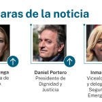 Caras de la noticia