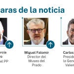 Caras de la noticia