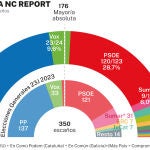 Encuesta NC Report agosto 2024