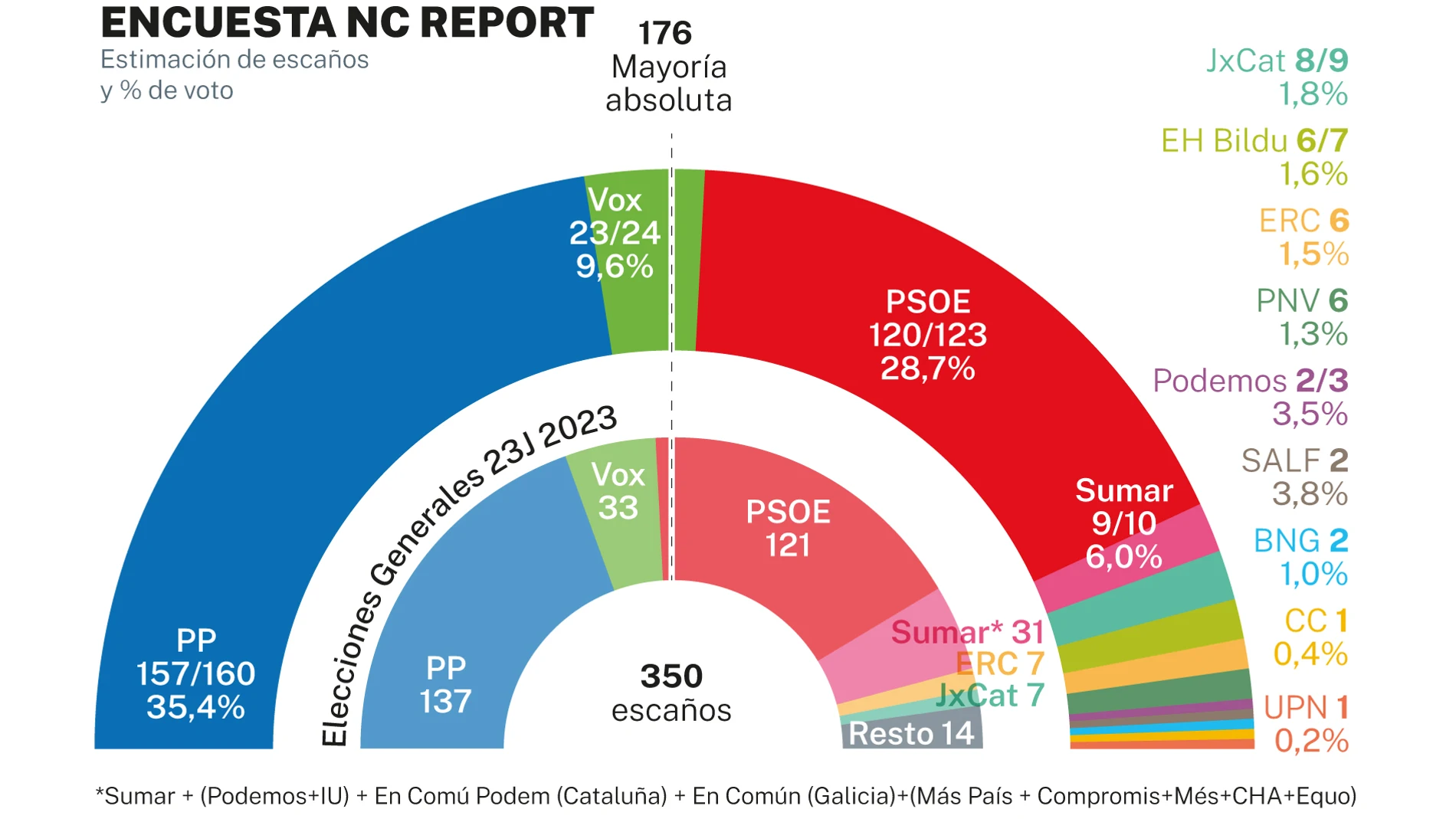 Encuesta NC Report agosto 2024
