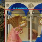 La obra 'La Anunciación', de Fra Angelico, pintor del Quattrocento que da nombre al proyecto, analizada por el sistema de IA de reconocimiento de objetos en pinturas.