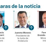 Las caras de la noticia