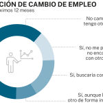 Intención de cambio de empleo