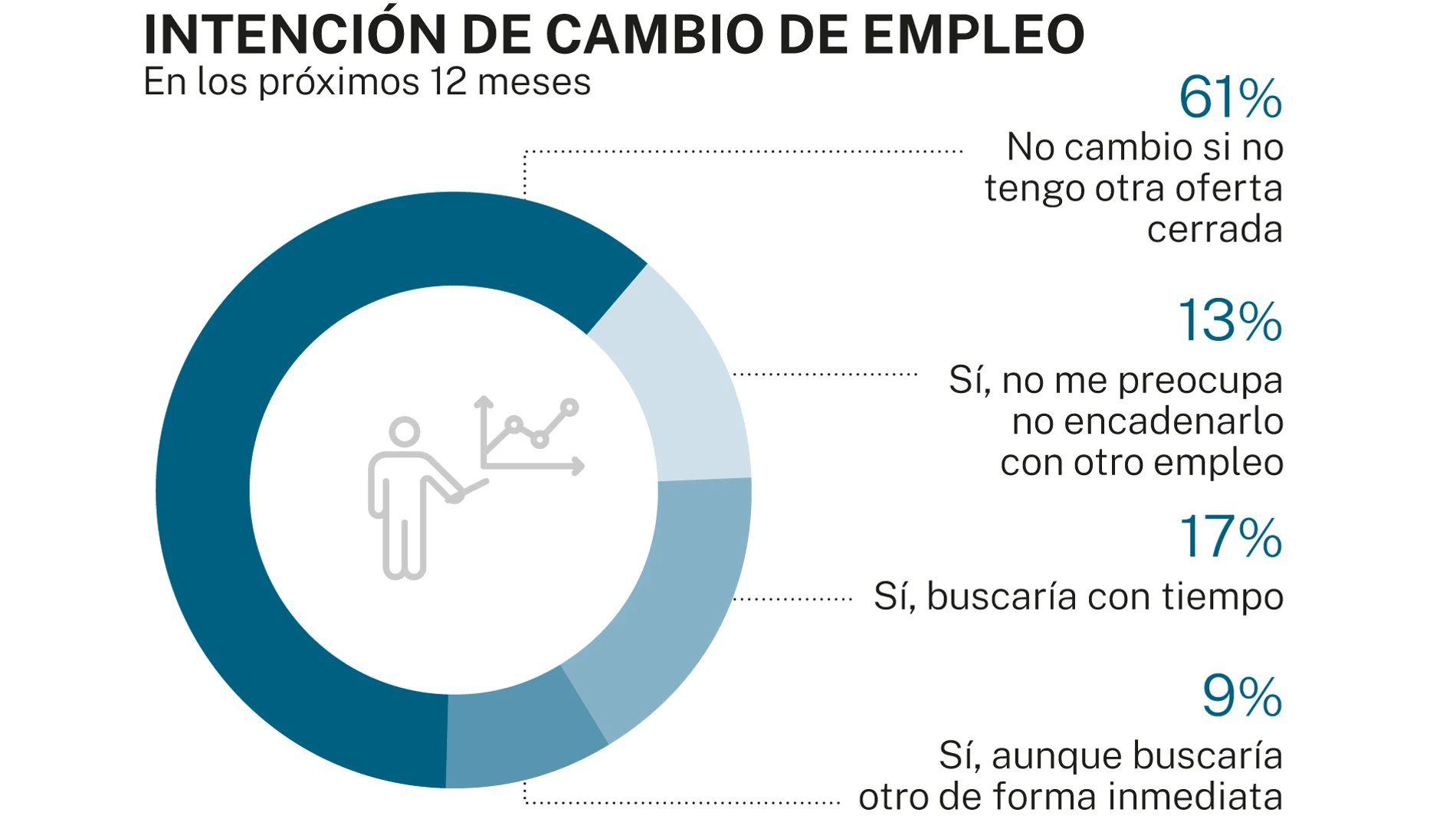 Intención de cambio de empleo