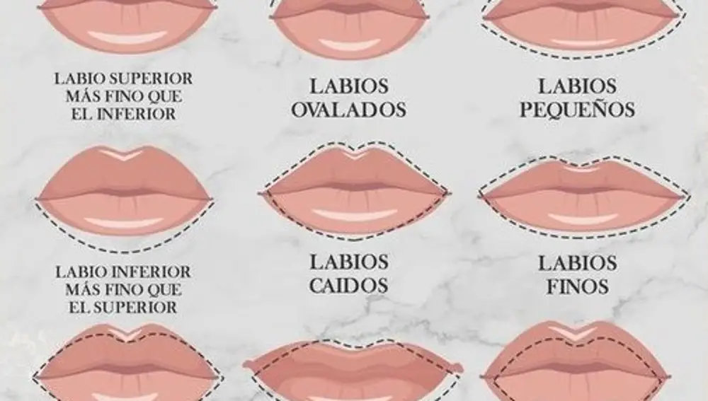 Tipos de labios test personalidad