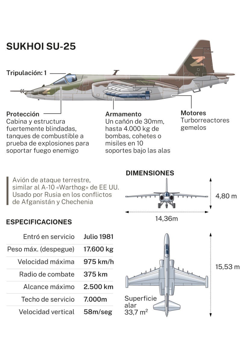 SU-25