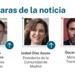 Caras de la noticia