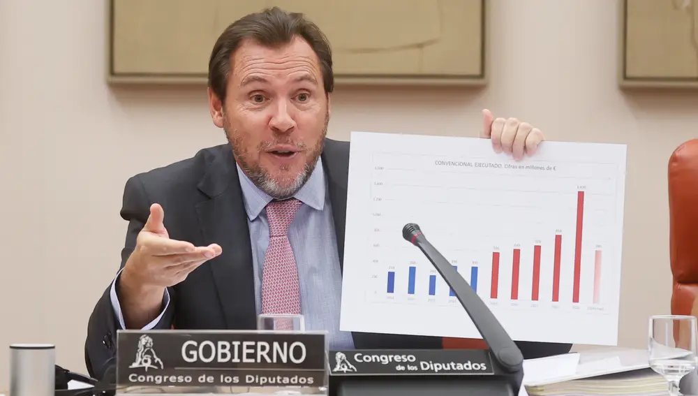 Comparecencia del ministro Oscar Puente