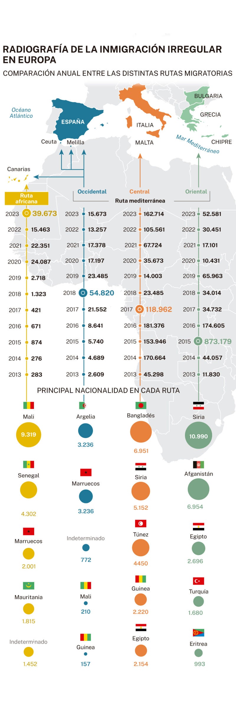 Inmigración irregular