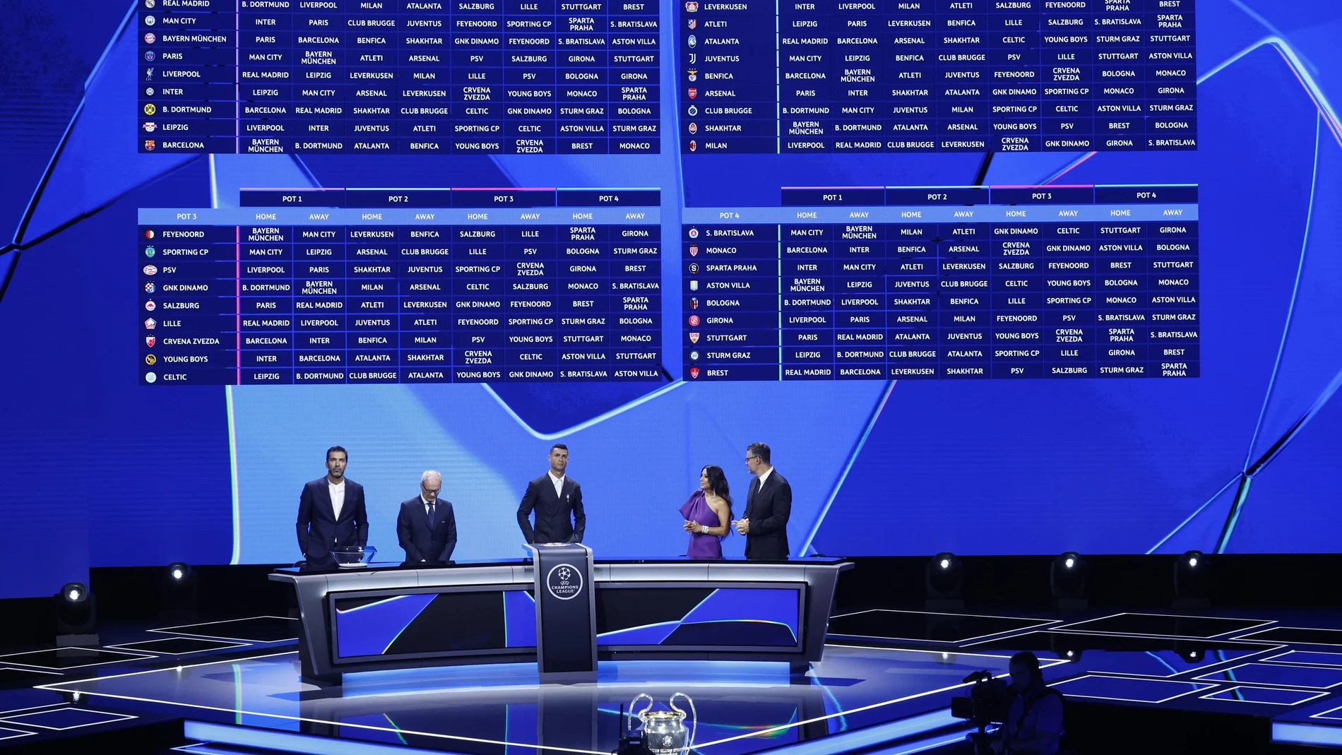 El sorteo de la nueva Liga de Campeones