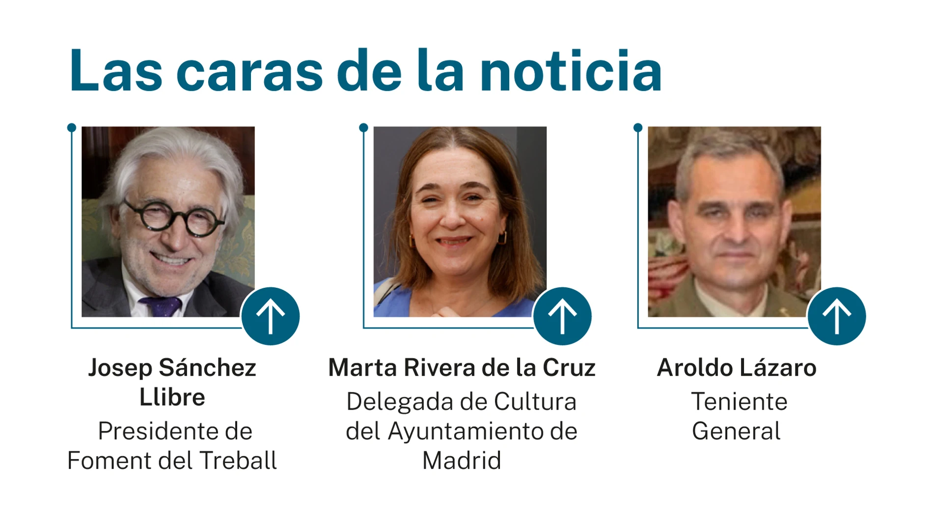 Caras de la noticia