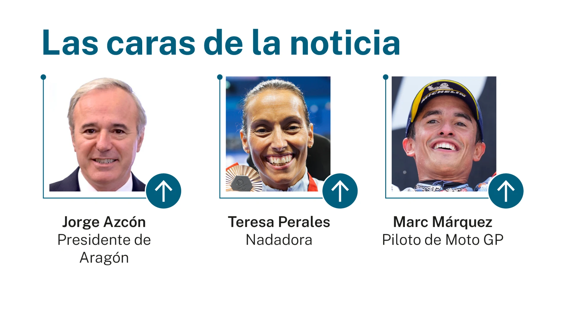Caras de la noticia